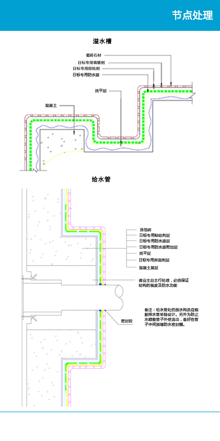 04-1 防水节点处理.jpg