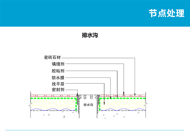 04-2 防水节点处理.jpg