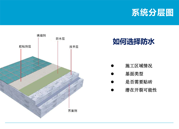 02 防水系统分层图.jpg