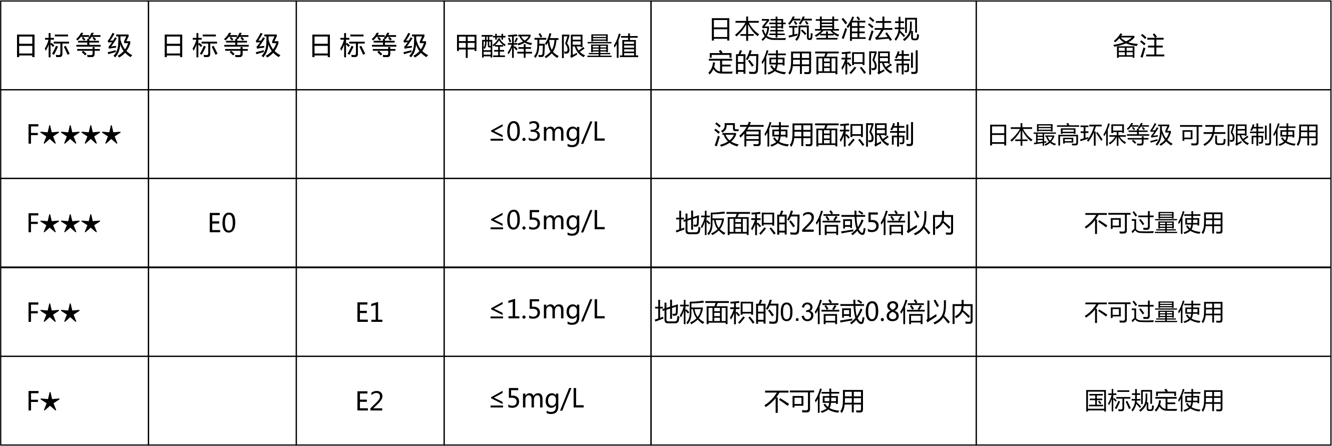 日标环保标准01.jpg
